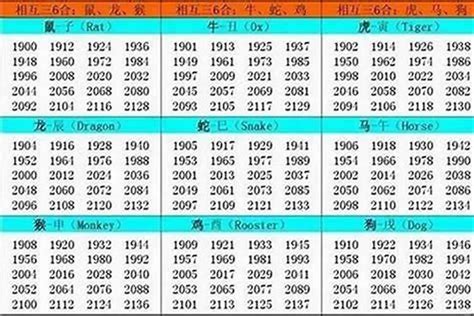 1979年屬什麼|1979 年出生属什么生肖